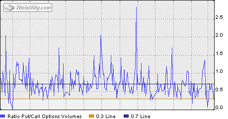 Special indicators | IVolatility.com